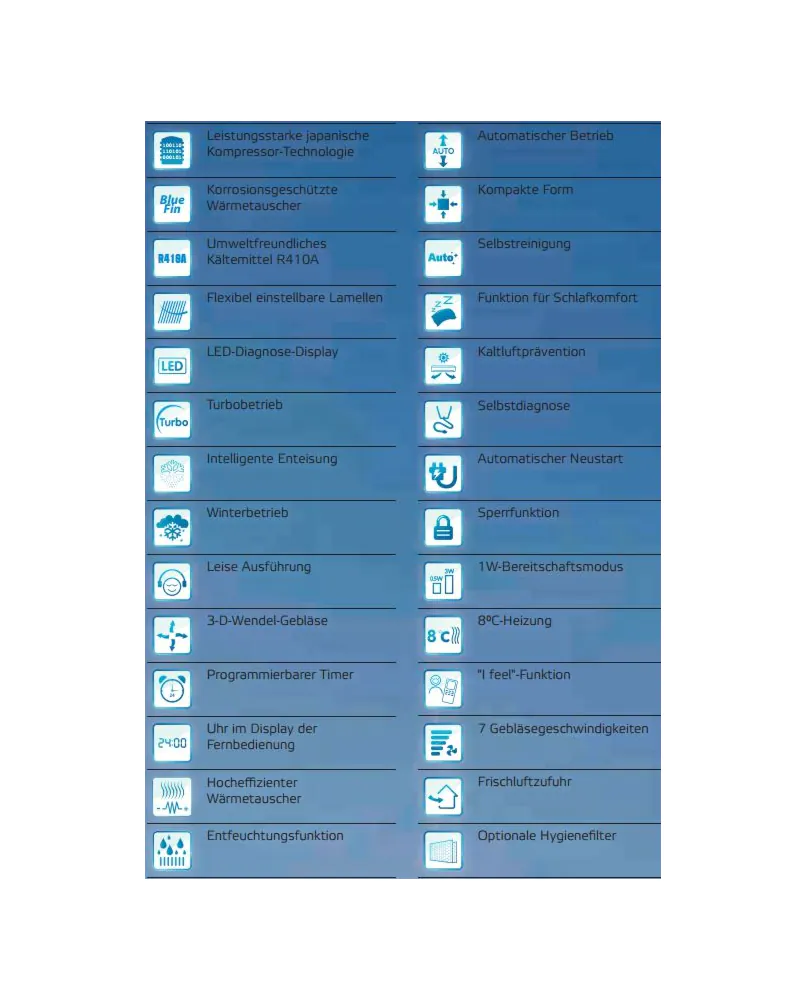 _bersicht_der_verwendeten_symbole_6_1_2_1_1_1 - Klimacare24