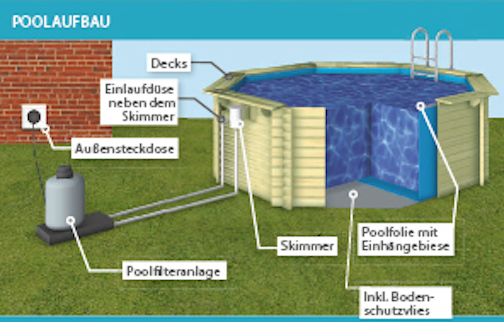 karibu-poolaufbau - Klimacare24